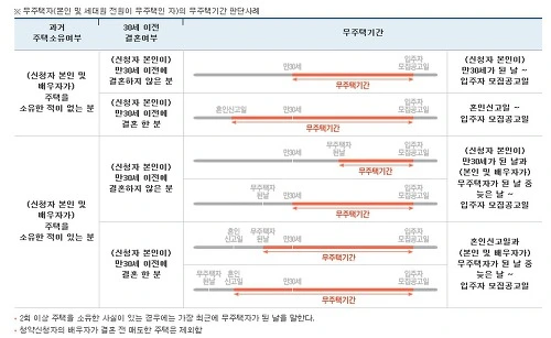 %EB%AC%B4%EC%A3%BC%ED%83%9D%EA%B8%B0%EA%B0%84_%EA%B3%84%EC%82%B0.jpg?type=w773