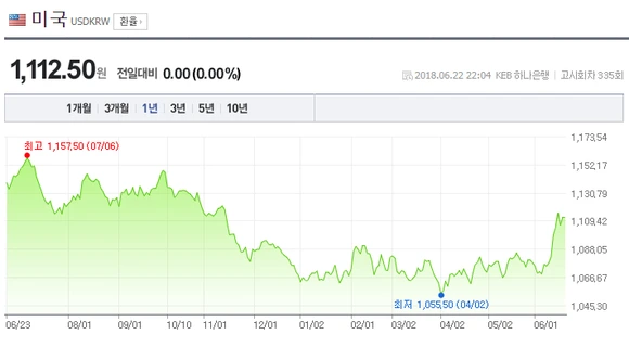 %EB%8B%AC%EB%9F%AC%ED%99%98%EC%9C%A8.png?type=w580