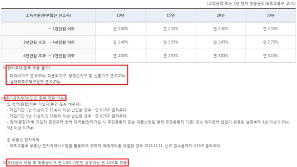 %EB%94%94%EB%94%A4%EB%8F%8C%EB%8C%80%EC%B6%9C_%EA%B8%88%EB%A6%AC.png?type=w580