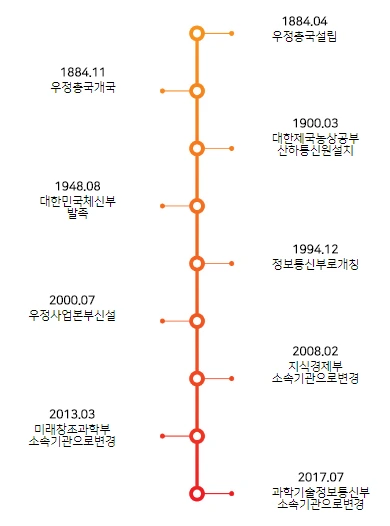 %EC%9A%B0%EC%A0%95%EC%82%AC%EC%97%85%EB%B3%B8%EB%B6%80_%EC%97%B0%ED%98%81.png?type=w580