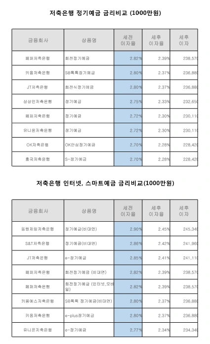 %EC%A0%80%EC%B6%95%EC%9D%80%ED%96%89_%EC%98%88%EA%B8%88%EA%B8%88%EB%A6%AC_%EB%B9%84%EA%B5%90.png?type=w580