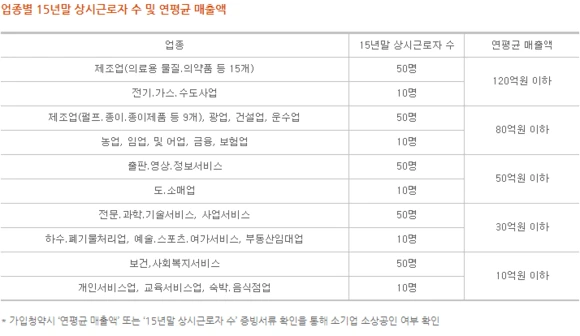 %EA%B0%80%EC%9E%85%EB%8C%80%EC%83%81.png?type=w580