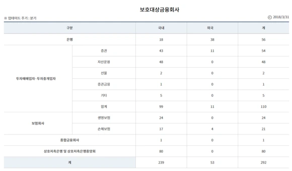 %EB%B3%B4%ED%98%B8%EB%8C%80%EC%83%81%EA%B8%88%EC%9C%B5%ED%9A%8C%EC%82%AC.png?type=w580