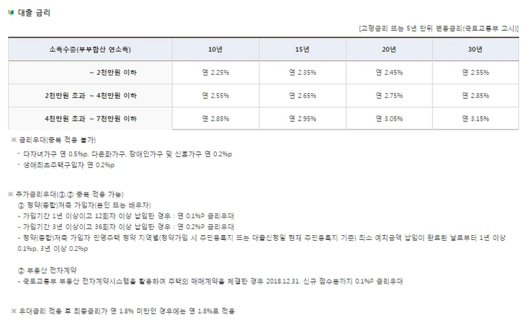 %EB%94%94%EB%94%A4%EB%8F%8C%EB%8C%80%EC%B6%9C_%EA%B8%88%EB%A6%AC.png?type=w773