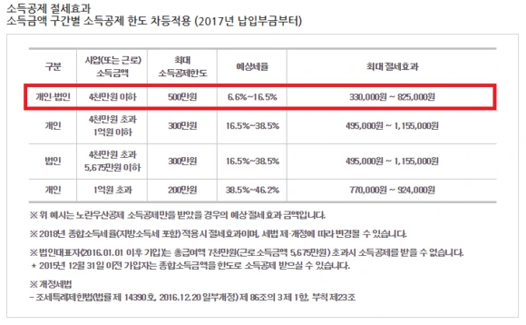 %EC%A0%88%EC%84%B8%ED%9A%A8%EA%B3%BC.png?type=w580