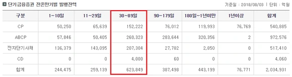 %EB%8B%A8%EA%B8%B0%EA%B8%88%EC%9C%B5%EC%A6%9D%EA%B6%8C_%EB%B0%9C%ED%96%89%EC%9E%94%EC%95%A1.png?type=w580