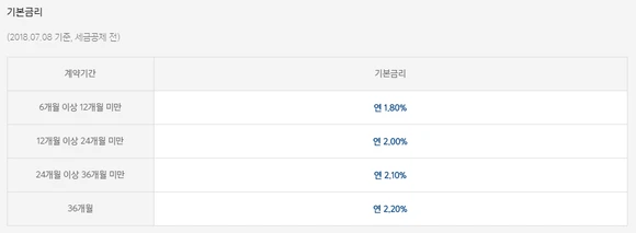 %EA%B8%B0%EB%B3%B8%EA%B8%88%EB%A6%AC.png?type=w580