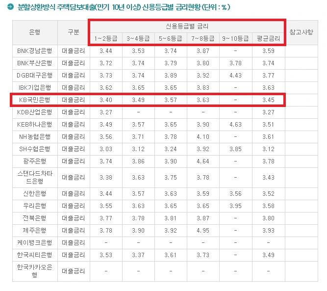 %EB%8C%80%EC%B6%9C%EA%B8%88%EB%A6%AC.png?type=w773