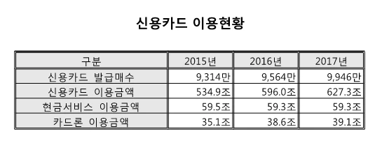 %EC%8B%A0%EC%9A%A9%EC%B9%B4%EB%93%9C_%EC%9D%B4%EC%9A%A9%ED%98%84%ED%99%A9.png?type=w580