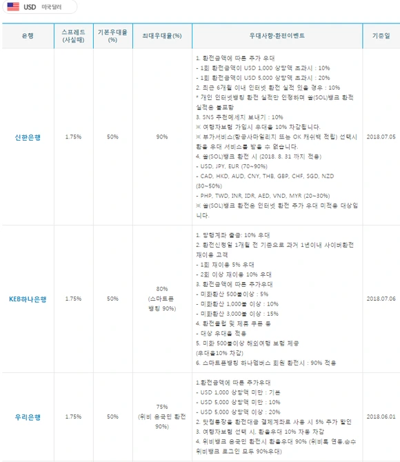 %EC%9D%80%ED%96%89%EB%B3%84_%EB%B9%84%EA%B5%90.png?type=w580