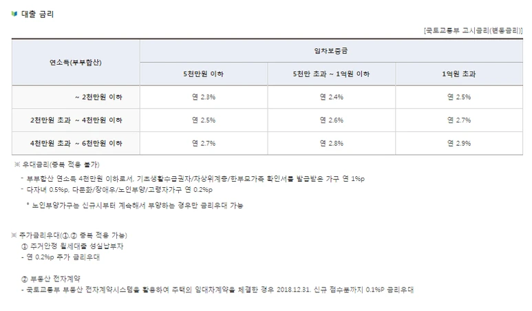 %EB%B2%84%ED%8C%80%EB%AA%A9%EC%A0%84%EC%84%B8%EC%9E%90%EA%B8%88%EB%8C%80%EC%B6%9C_%EA%B8%88%EB%A6%AC.png?type=w773