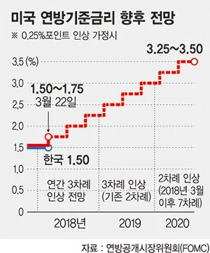 %EB%AF%B8%EA%B5%AD_%EA%B8%B0%EC%A4%80%EA%B8%88%EB%A6%AC_%ED%96%A5%ED%9B%84_%EC%A0%84%EB%A7%9D.jpg?type=w580