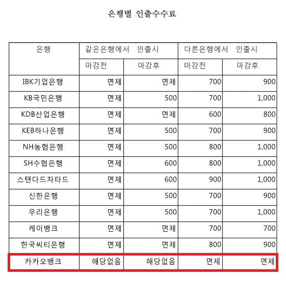 %EC%9D%80%ED%96%89%EB%B3%84_%EC%9D%B8%EC%B6%9C%EC%88%98%EC%88%98%EB%A3%8C.png?type=w580