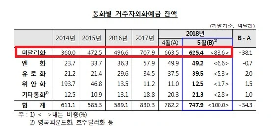 %EA%B1%B0%EC%A3%BC%EC%9E%90_%EC%99%B8%ED%99%94%EC%98%88%EA%B8%88_%EC%9E%94%EC%95%A1.jpg?type=w580