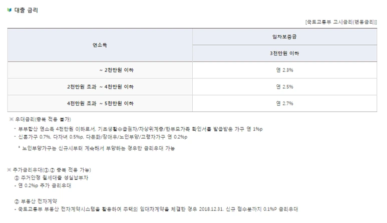 %EC%B2%AD%EB%85%84%EC%A0%84%EC%9A%A9%EB%B2%84%ED%8C%80%EB%AA%A9%EC%A0%84%EC%84%B8%EC%9E%90%EA%B8%88%EB%8C%80%EC%B6%9C%EA%B8%88%EB%A6%AC.png?type=w773