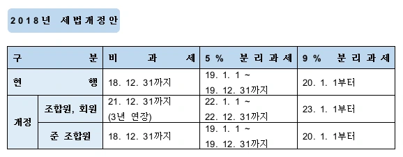 %EB%8F%99%EB%84%A4%EA%B8%88%EA%B3%A0_%EC%84%B8%EB%B2%95%EA%B0%9C%EC%A0%95%EC%95%88.png?type=w580