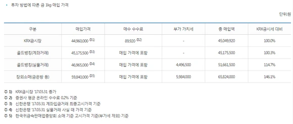 %EA%B8%88_%EB%A7%A4%EC%9E%85%EA%B0%80%EA%B2%A9.png?type=w580