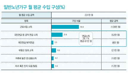 %EC%9B%94_%EC%88%98%EC%9E%85_%EB%B9%84%EC%A4%91.png?type=w580
