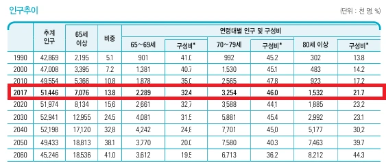%EC%9D%B8%EA%B5%AC%EC%B6%94%EC%9D%B4.png?type=w580
