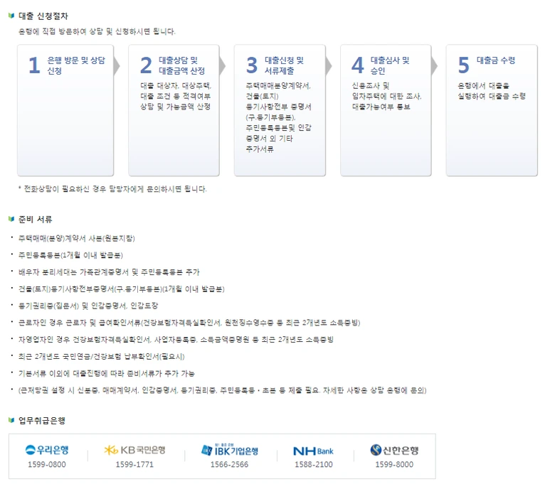 %EB%94%94%EB%94%A4%EB%8F%8C%EB%8C%80%EC%B6%9C_%EC%8B%A0%EC%B2%AD%EC%A0%88%EC%B0%A8.png?type=w773