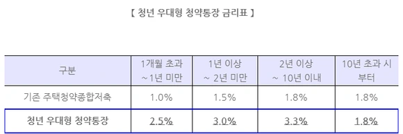 %EA%B8%88%EB%A6%AC.png?type=w580