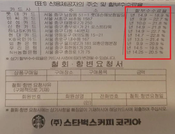%EC%8B%A0%EC%9A%A9%EC%B9%B4%EB%93%9C_%ED%95%A0%EB%B6%80%EC%88%98%EC%88%98%EB%A3%8C%EC%9C%A8.png?type=w580