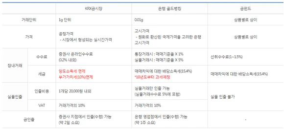 %EA%B8%88%EC%83%81%ED%92%88%EB%B9%84%EA%B5%90.png?type=w580