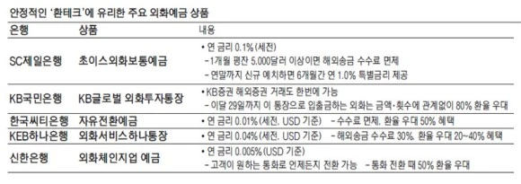 %EC%A3%BC%EC%9A%94_%EC%99%B8%ED%99%94%EC%98%88%EA%B8%88_%EC%83%81%ED%92%88.jpg?type=w580