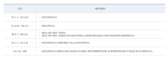 %EC%98%88%EA%B8%88%EB%B3%B4%ED%97%98%ED%95%9C%EB%8F%84_%EB%B3%80%EC%B2%9C%EC%82%AC.png?type=w580