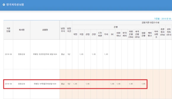 %EC%9E%A5%EA%B8%B0%EC%A0%80%EC%B6%95%EC%84%B1%EB%B3%B4%ED%97%98_%ED%8C%90%EB%A7%A4%EB%B3%B4%EC%88%98.png?type=w580