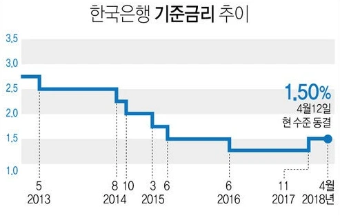 %ED%95%9C%EA%B5%AD%EC%9D%80%ED%96%89%EA%B8%B0%EC%A4%80%EA%B8%88%EB%A6%AC.png?type=w773