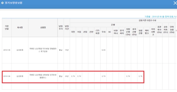 %EC%9E%A5%EA%B8%B0%EB%B3%B4%EC%9E%A5%EC%84%B1%EB%B3%B4%ED%97%98_%ED%8C%90%EB%A7%A4%EB%B3%B4%EC%88%98.png?type=w580