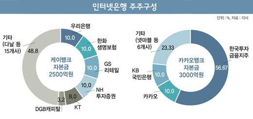 %EC%9D%B8%ED%84%B0%EB%84%B7%EC%9D%80%ED%96%89_%EC%A3%BC%EC%A3%BC%EA%B5%AC%EC%84%B1.jpg?type=w580