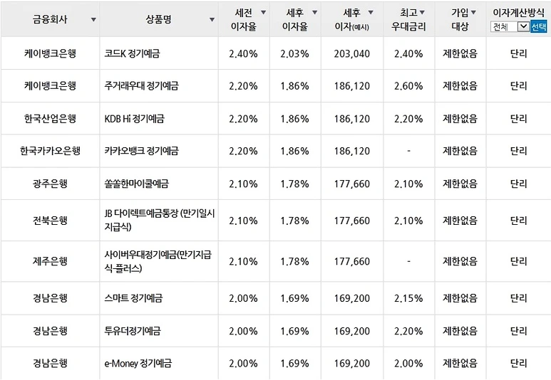 %EC%9D%80%ED%96%89%EA%B8%88%EB%A6%AC%EB%B9%84%EA%B5%90.png?type=w773