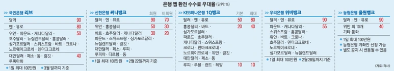 %EC%9D%80%ED%96%89_%EC%95%B1_%ED%99%98%EC%A0%84%EC%88%98%EC%88%98%EB%A3%8C_%EB%B9%84%EA%B5%90.png?type=w773