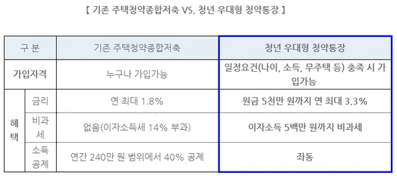 %EA%B0%80%EC%9E%85%EC%9E%90%EA%B2%A9%2C_%ED%98%9C%ED%83%9D.png?type=w580