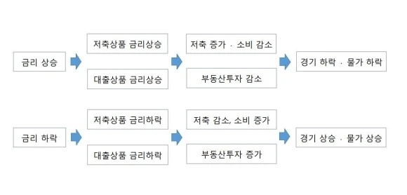 %EA%B8%88%EB%A6%AC_%EC%98%81%ED%96%A5_0001.jpg?type=w580