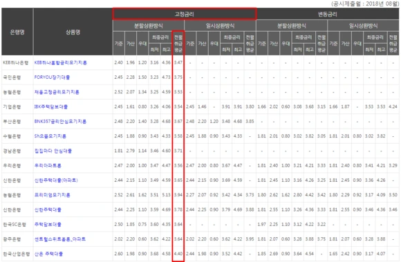 %EC%9D%BC%EB%B0%98%EC%9D%80%ED%96%89_%EC%A3%BC%ED%83%9D%EB%8B%B4%EB%B3%B4%EB%8C%80%EC%B6%9C_%EA%B8%88%EB%A6%AC.png?type=w580