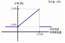 %EB%82%99-_%EC%95%84%EC%9B%83_%EC%BD%9C%ED%98%95.png?type=w580