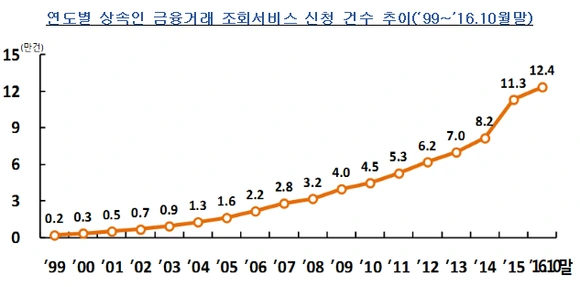 %EC%83%81%EC%86%8D%EC%9D%B8_%EC%9E%AC%EC%82%B0_%EC%A1%B0%ED%9A%8C%EA%B1%B4%EC%88%98.png?type=w580