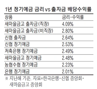 %EC%B6%9C%EC%9E%90%EA%B8%88_%EB%B0%B0%EB%8B%B9%EC%88%98%EC%9D%B5%EB%A5%A0.png?type=w773