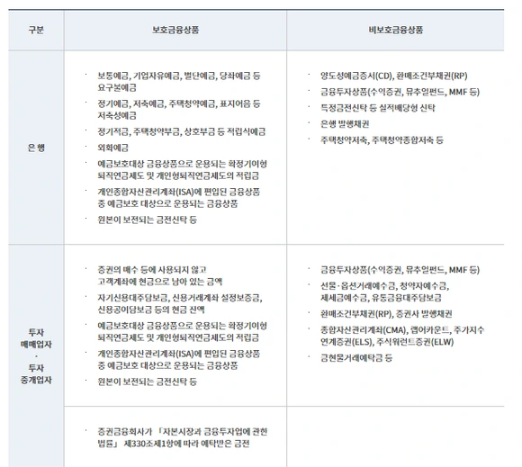 %EB%B3%B4%ED%98%B8%EC%83%81%ED%92%88_1.png?type=w580