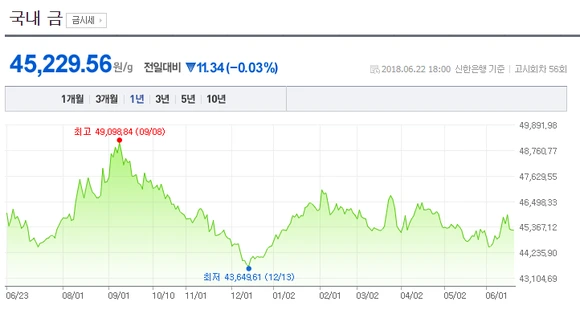 %EA%B8%88%EC%8B%9C%EC%84%B8.png?type=w580