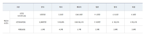 %ED%95%B4%EC%99%B8_%EC%98%88%EA%B8%88%EC%9E%90%EB%B3%B4%ED%98%B8_%ED%95%9C%EB%8F%8420180628_193751.png?type=w580