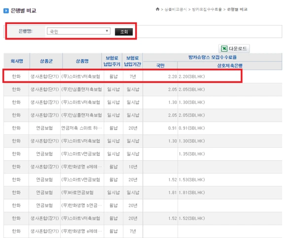 %EB%B0%A9%EC%B9%B4%EC%8A%88%EB%9E%91%EC%8A%A4_%ED%8C%90%EB%A7%A4%EB%B3%B4%EC%88%98%28%EC%83%9D%EB%AA%85%EB%B3%B4%ED%97%98%ED%98%91%ED%9A%8C%29.png?type=w580