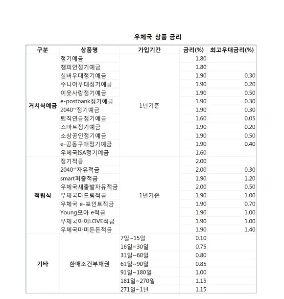 %EC%9A%B0%EC%B2%B4%EA%B5%AD%EC%83%81%ED%92%88%EA%B8%88%EB%A6%AC_0001.jpg?type=w580