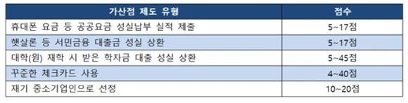 %EA%B0%80%EC%A0%90%EC%A0%9C%EB%8F%84.png?type=w580