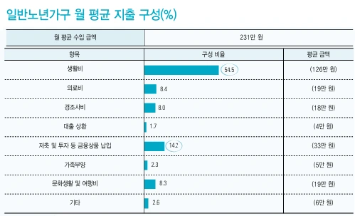 %EC%9B%94_%EC%A7%80%EC%B6%9C%EA%B5%AC%EC%84%B1.png?type=w580