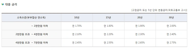 %EC%8B%A0%ED%98%BC%EB%B6%80%EB%B6%80_%EB%8C%80%EC%B6%9C%EA%B8%88%EB%A6%AC.png?type=w773
