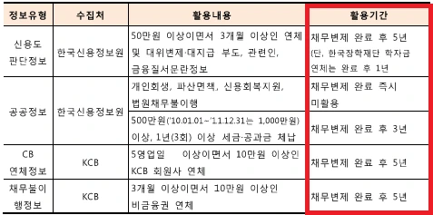%EC%97%B0%EC%B2%B4%EC%9D%B4%EB%A0%A5_%EC%A0%95%EB%B3%B4%ED%99%9C%EC%9A%A9_%EA%B8%B0%EA%B0%84.png?type=w580